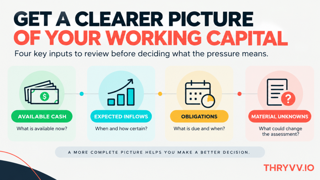 Four inputs directors can review when assessing working capital pressure: available cash, expected inflows, obligations and material unknowns.